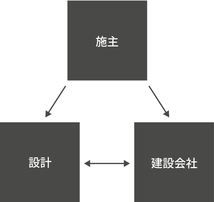 施工