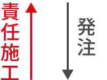 施工