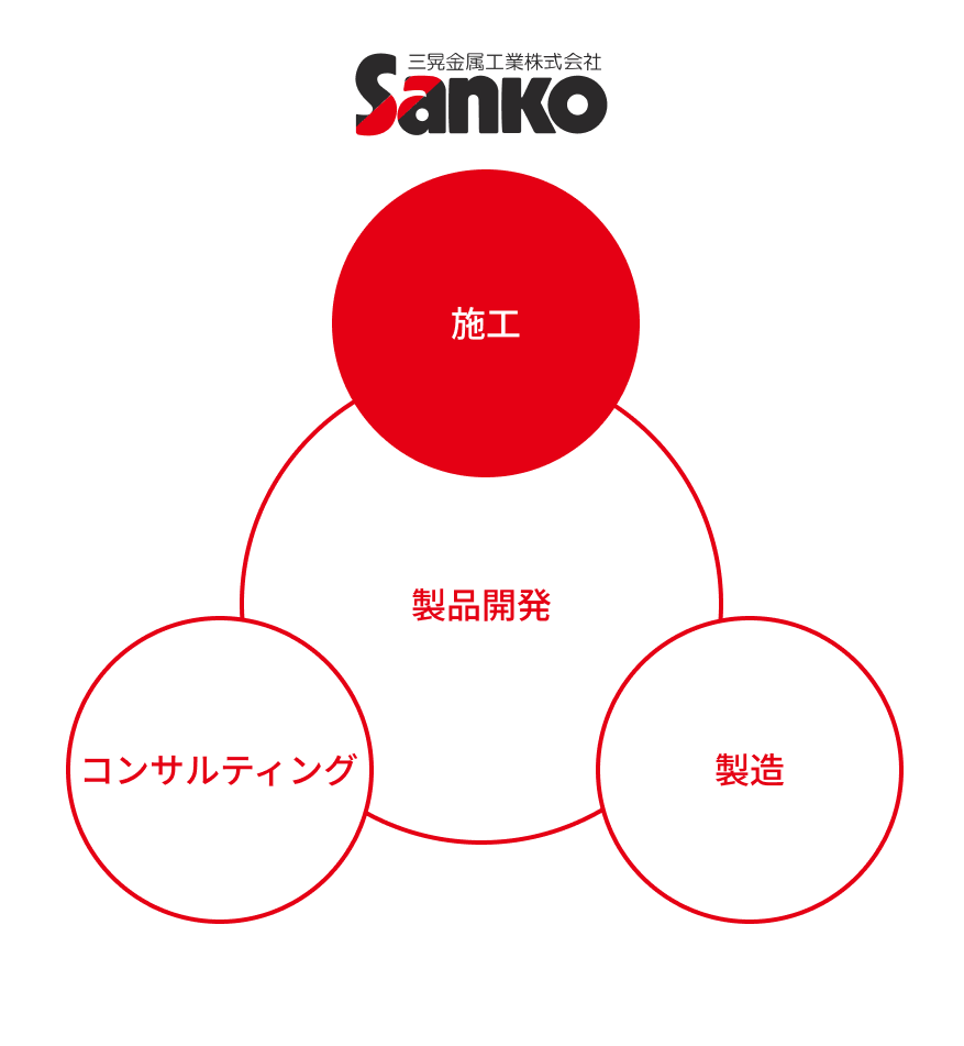 施工