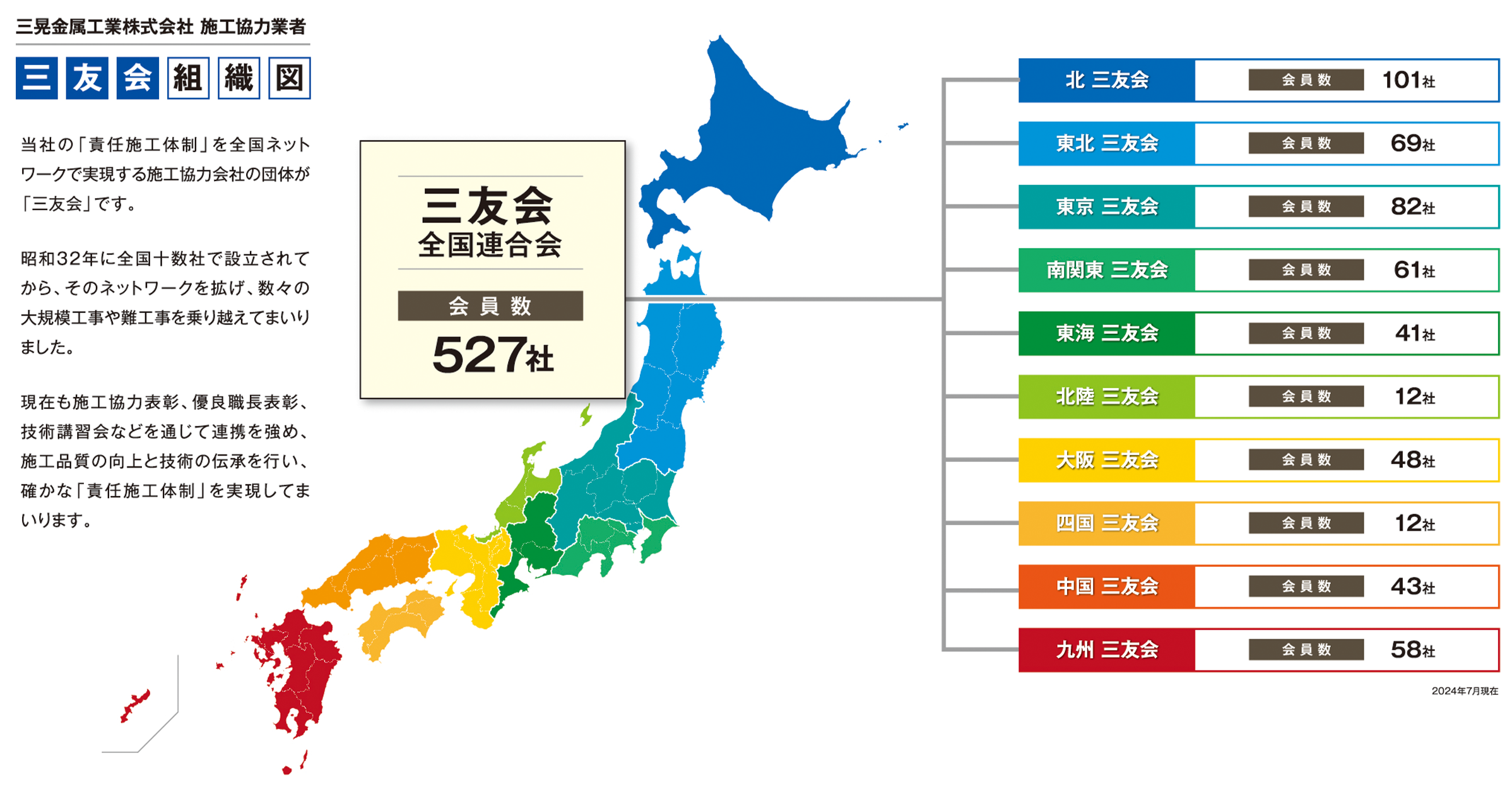 高い施工動員力と優れた施工技術