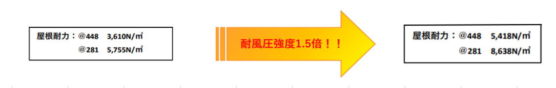 耐風強度