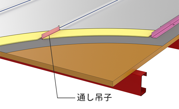 通し吊子