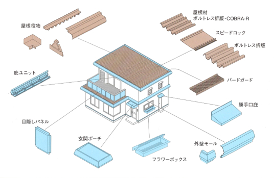 フラット屋根タイプ