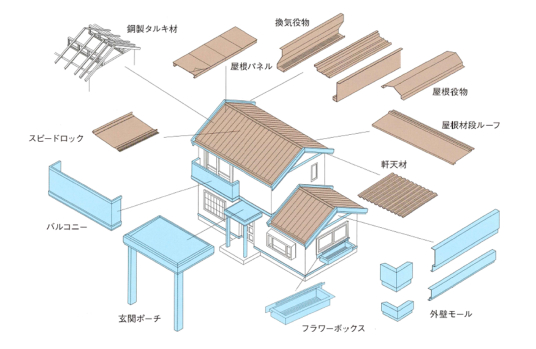 傾斜屋根タイプ