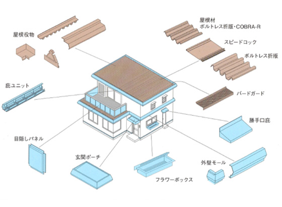 住宅建材