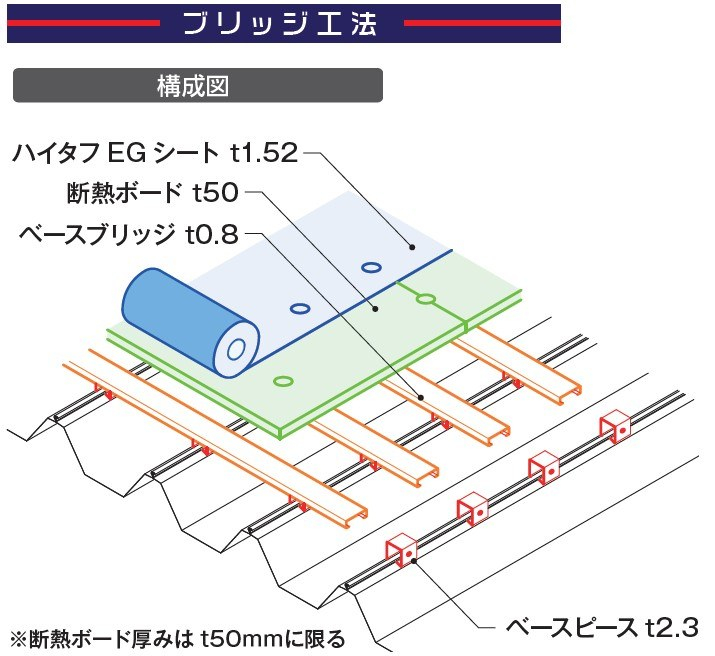 ブリッジ工法【馳折版の改修】