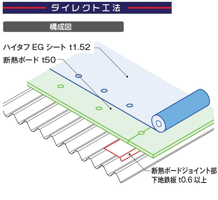 ダイレクト工法【重ね式折版の改修】