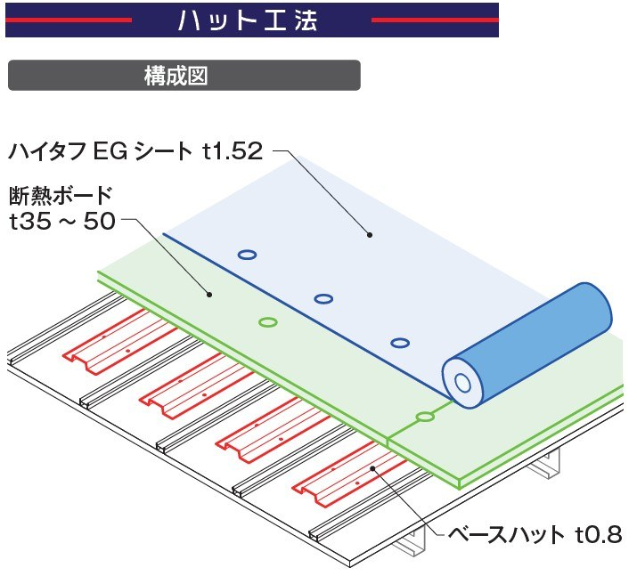 ハット工法【瓦棒葺の改修】
