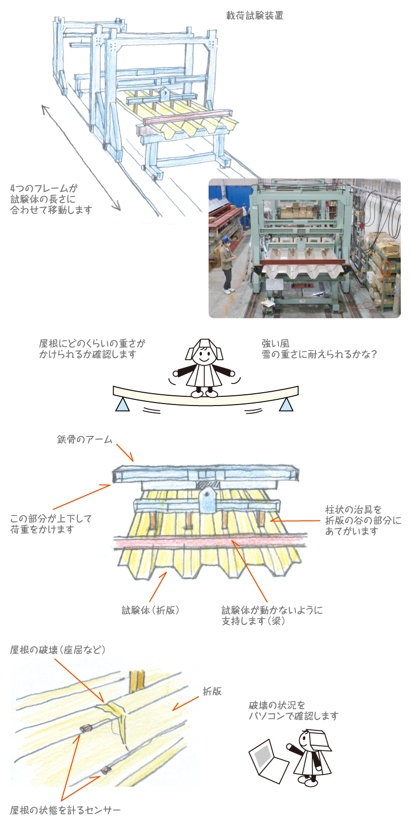 動風圧試験装置