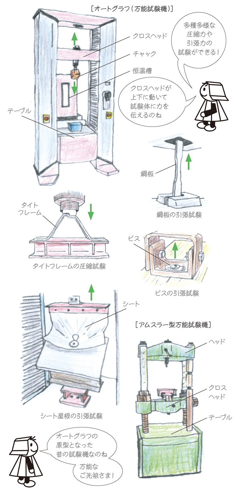 ［オートグラフ（万能試験機）］