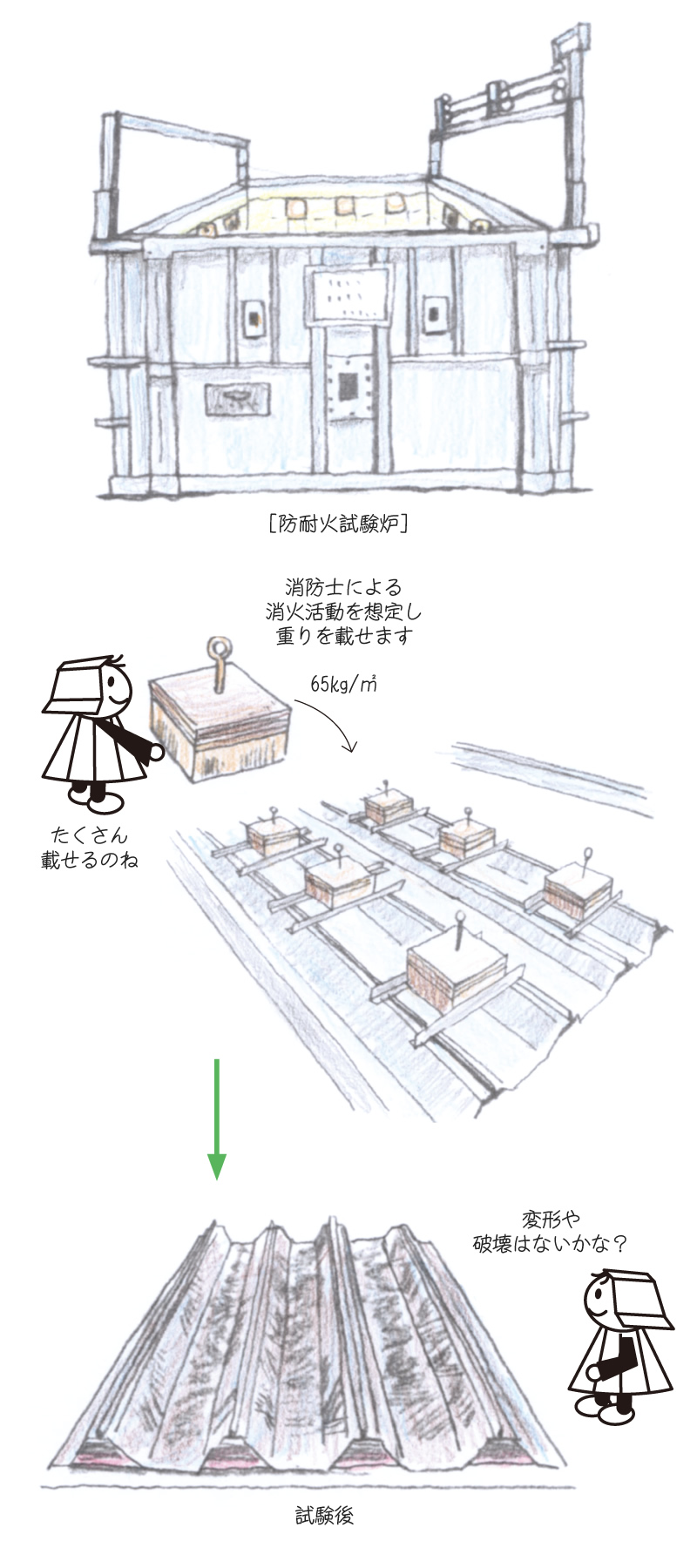 技術開発センターの試験設備　防耐火試験炉