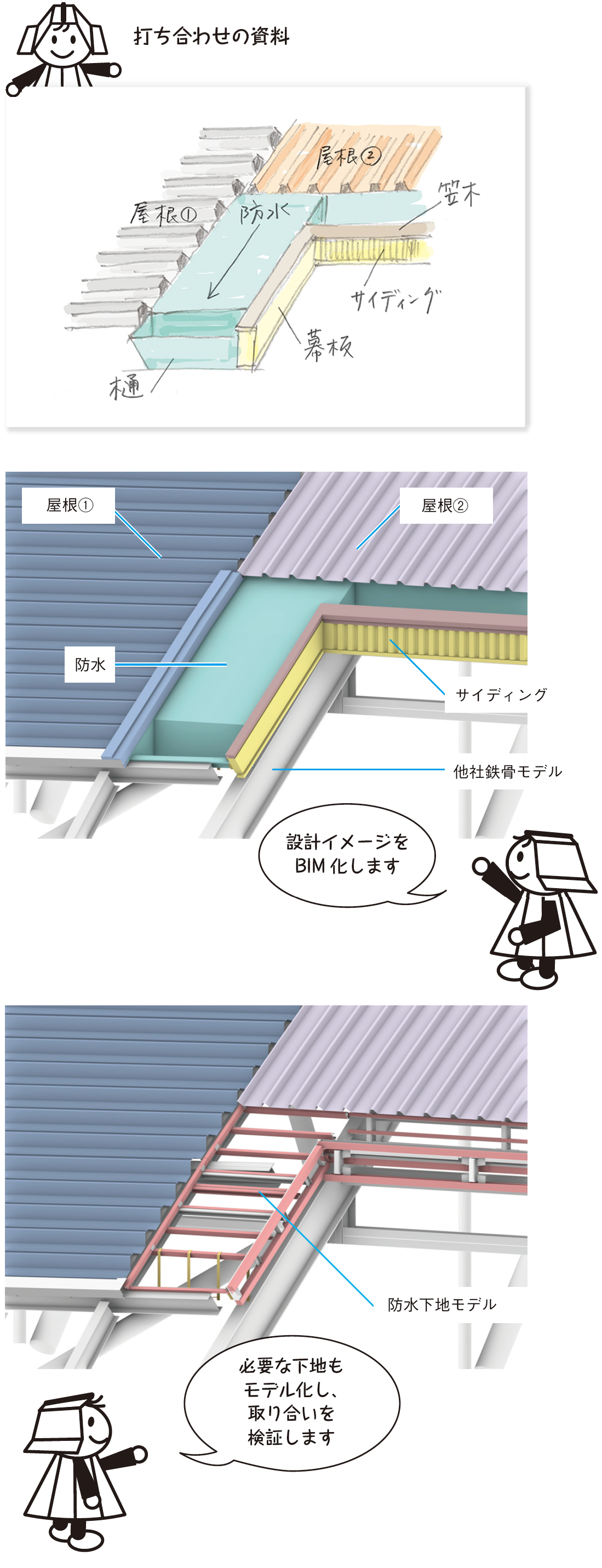 打ち合わせの資料
