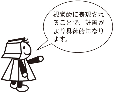 視覚的に表現されることで、計画がより具体的になります。