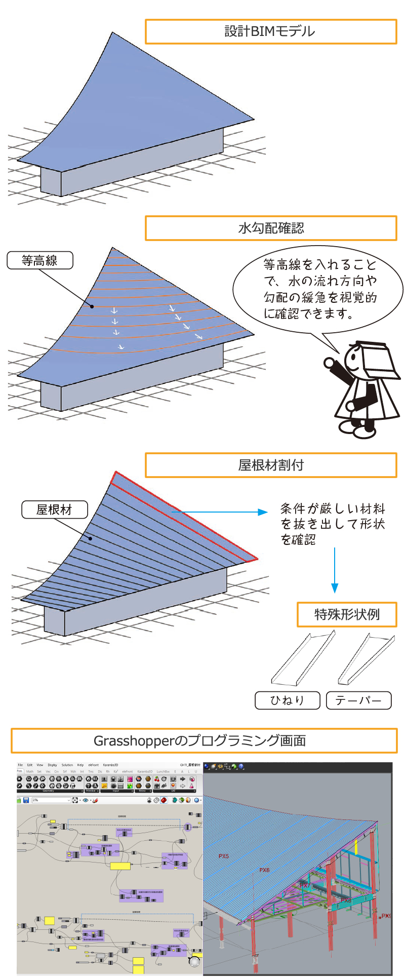 打ち合わせの資料