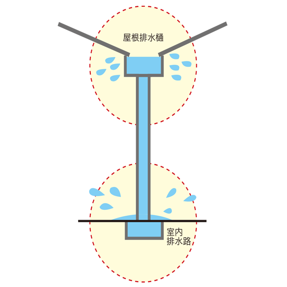 資料