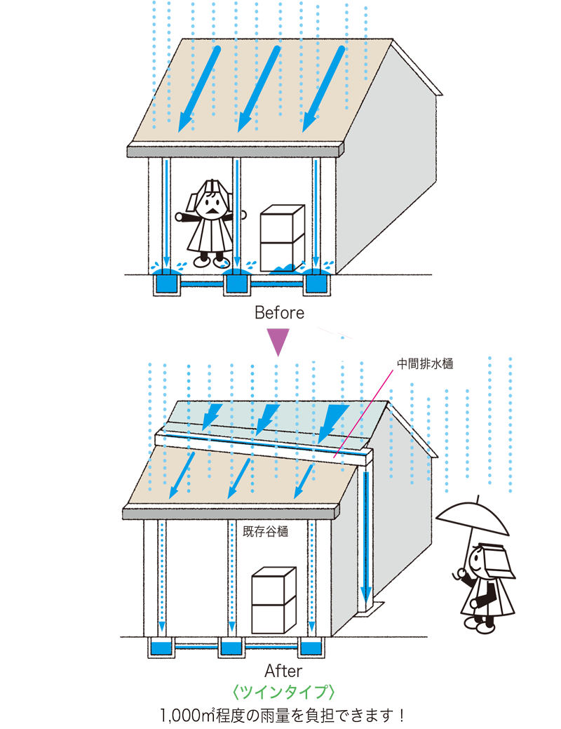 資料